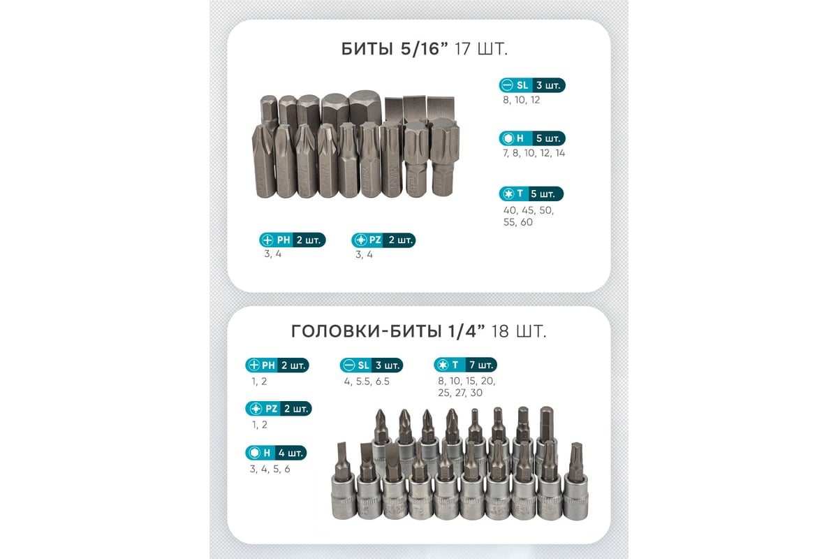 108 ნაჭ. ხელსაწყოების ნაკრები ILOforce IF-41082-5