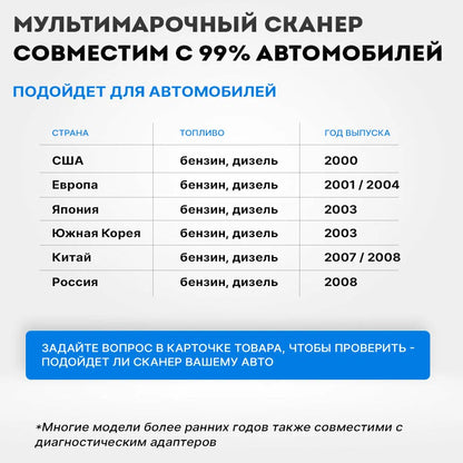 OBD2 Автосканер ELM327 v1.5 PIC18F25K80 KINGBOLEN